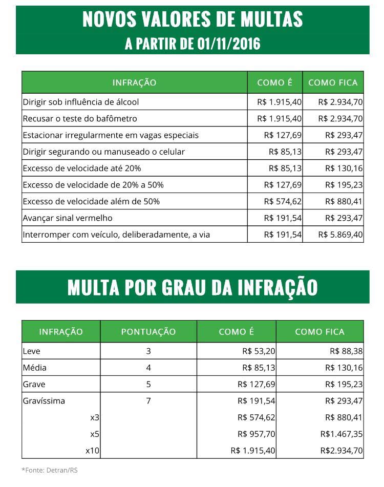 valores-multas-2016-novembro